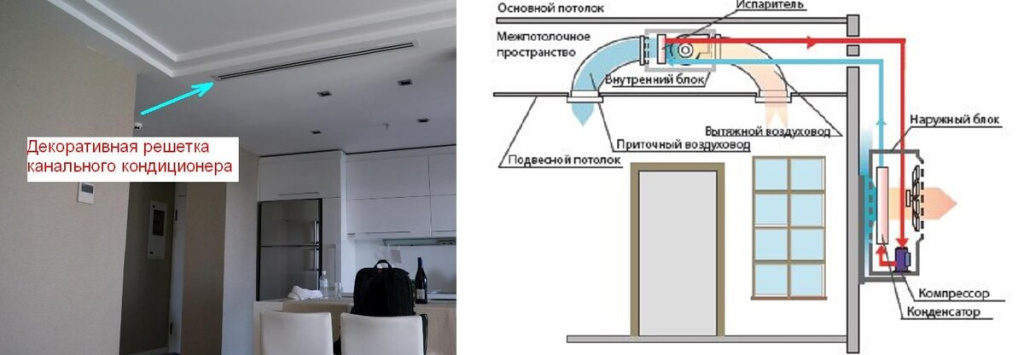 Декоративная решетка
